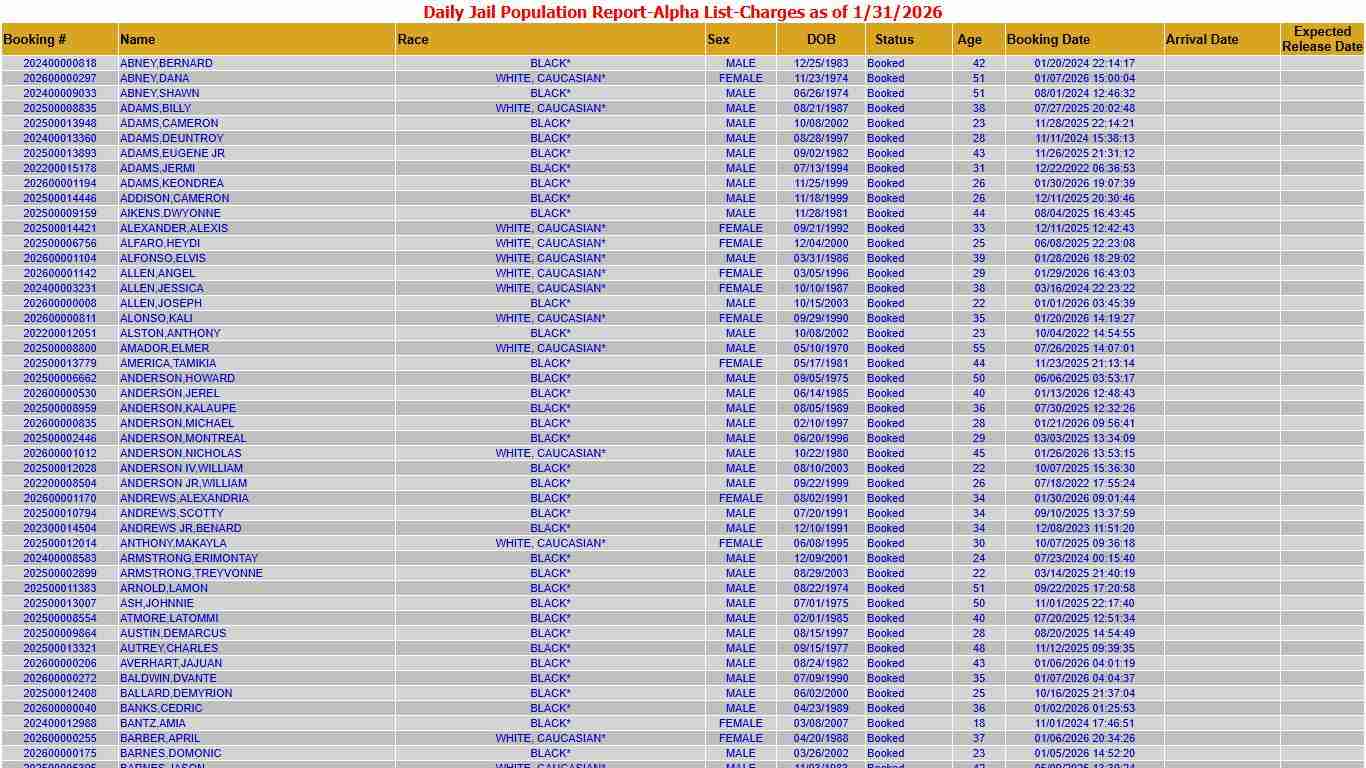 MCSO-Daily Jail Population Report - Alpha List (1/31/2026)
